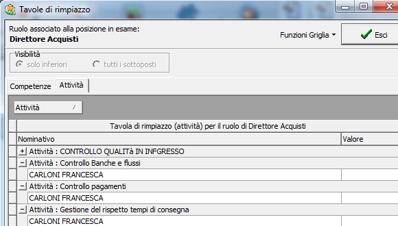 Tavole_di_rimpiazzo_del_personale_per_attivita_svolta