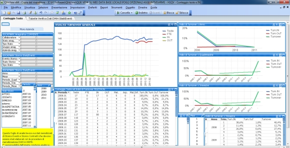 Turnover_del_personale_analisi_avanzata_con_qlikview_Business_intelligence_risorse_umane_luglio_2011_ebc_consulting_580