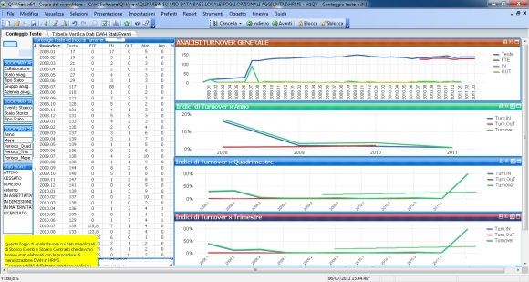 Turnover_del_personale_grafici_andamento_con_qlikview_Business_intelligence_risorse_umane_luglio_2011_ebc_consulting_580