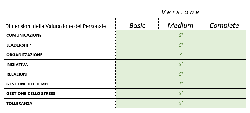 Valutazione del personale con Modalita Semplificate Predefinite TABELLA dimensioni valutate