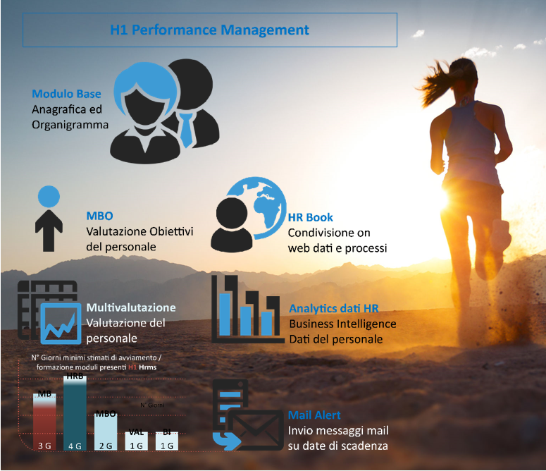  PERFORMANCE MANAGEMENT HR BUNDLE H1 HRMS EBC Consulting