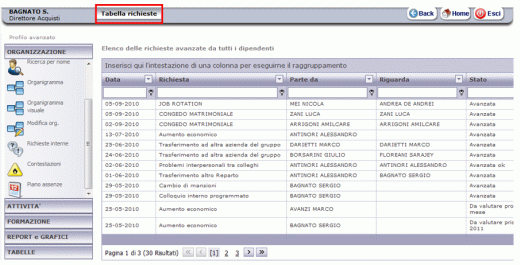 Richieste_interne_520