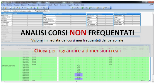 Business intelligence Hr area FORMAZIONE controllo corsi non partecipati 580 1