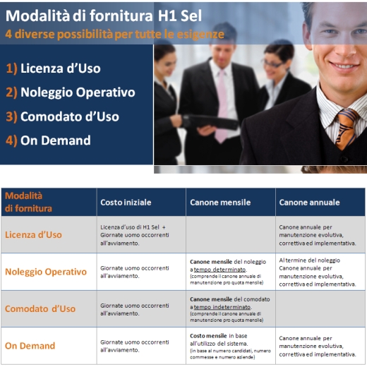 H1 Sel sistema software di gestione processo di selezione personale  - executive search software - Dal recruiting all'inserimento del personale - Multiposting