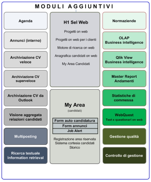 H1 Sel gestione recruiting & selection risorse umane Apri Funzionalità