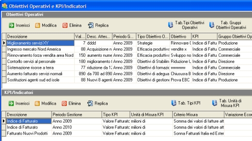 Tabella degli obiettivi operativi gestiti  all'interno del Modulo MBO  di H1 Hrms gestione risorse umane