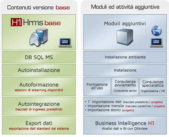 Contenuti versione base H1 Hrms risorse umane