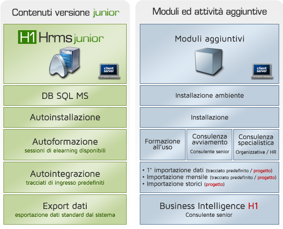 Contenuti versione junior H1 Hrms risorse umane