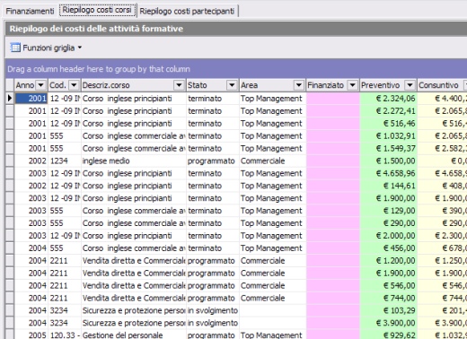 Modulo formazione risorse umane H1 Hrms - budget della formazione 