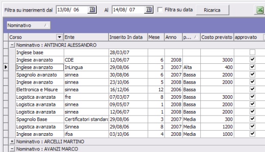 Modulo formazione risorse umane H1 Hrms - dettaglio della sezione di gestione delle esigenze formative per l'organizzazione delle nuove attività