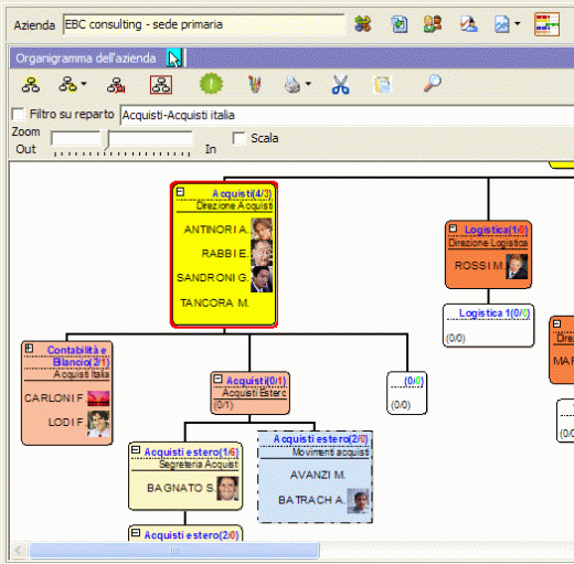 Organigramma aziendale del personale di H1 Hrms, visione grafica