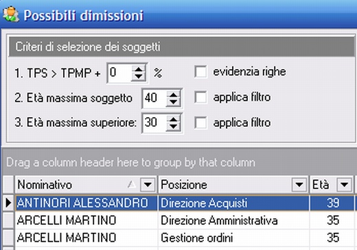 Analisi possibilim dimissioni del personale, parametri personalizzabili ed impostabili.