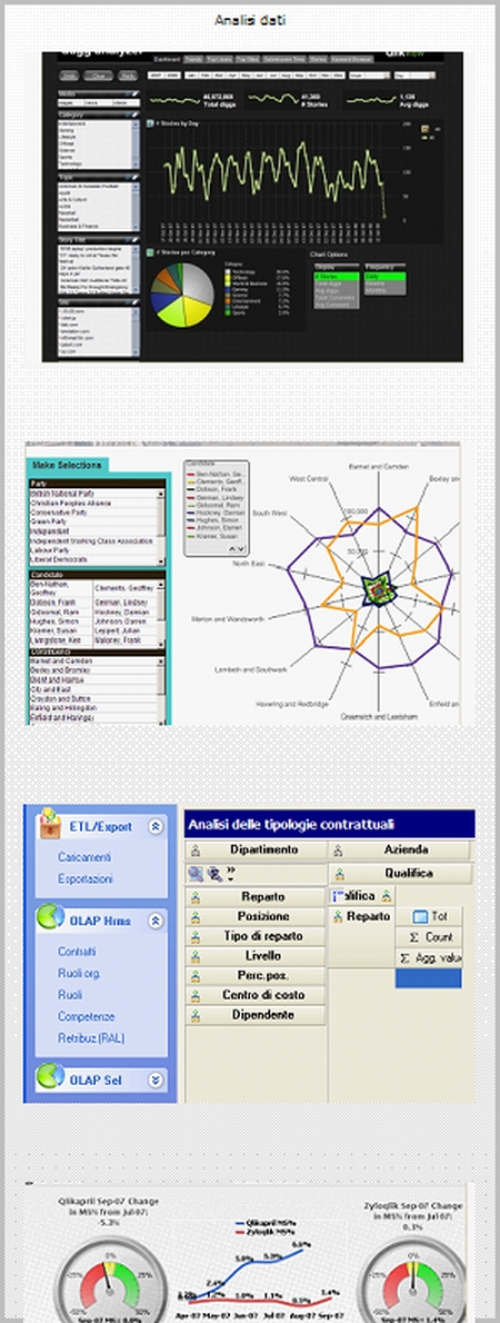 Qlik view business intelligence risorse umane cruscotti ed indicatori human resources - gestione personale (qlikview)