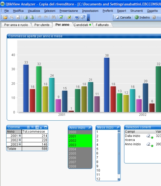 Qlik view business intelligence dinamica per le risorse umane cruscotti ed indicatori human resources - gestione personale - analisi processo di selezione (qlikview)