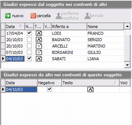 Valutazione dal basso, upward evaluation, registrazione delle valutazioni del personale verso i superiori.